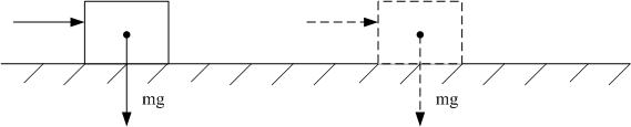 The optimal control for box pushing