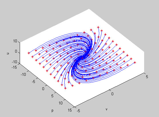 Control policy. The trajectory (the blue lines) starts from the initial state (the red star) and terminates at the goal.